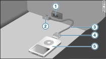 Audi music interface con iPod y cable adaptador