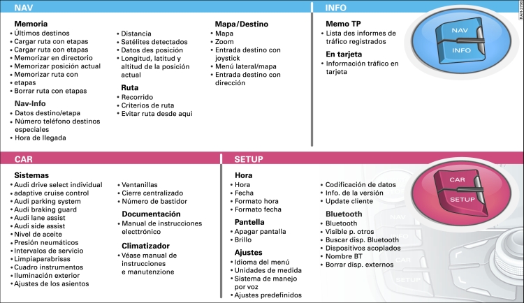 Mens del MMI