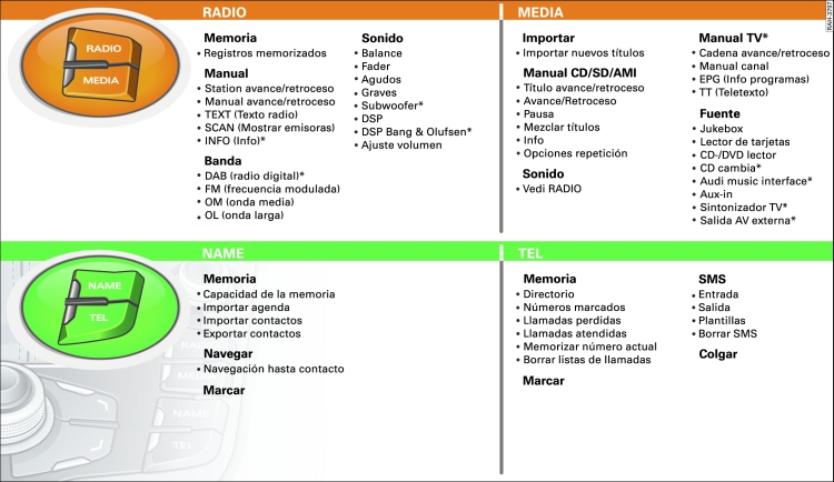 Mens del MMI