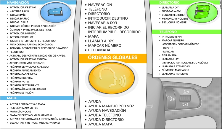 
€œrdenes des sistema de manejo por voz