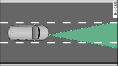 Alcance del sensor radrico