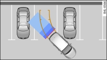Modo de aparcamiento 1: Aparcar hacia atrs