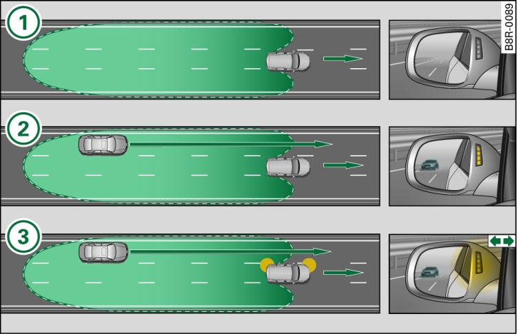 side assist: Vehculos que se acercan deprisa