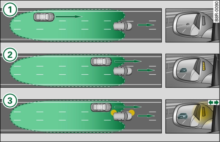 side assist: Vehculos que se acercan despacio y vehculos en el ngulo muerto