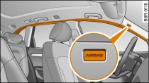 Lugar de montaje de los airbags para el rea de la cabeza: encima de las puertas